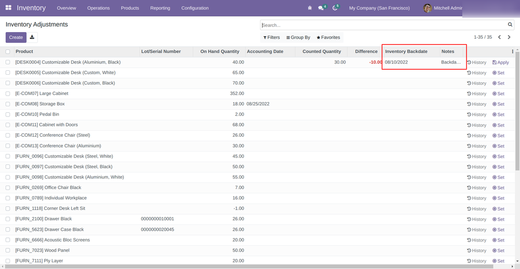 Inventory Adjustment Backdated