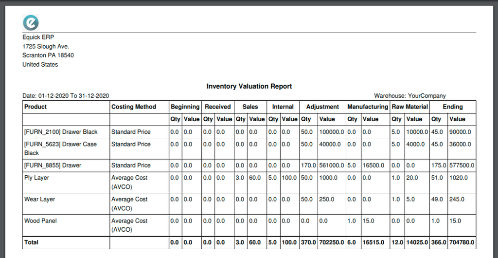 Inventory Valuation Report with Manufacturing