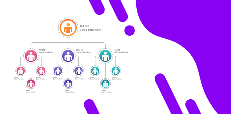 Organization Chart | OrgChart | Org Chart | Employee Hierarchy | Employee Chart