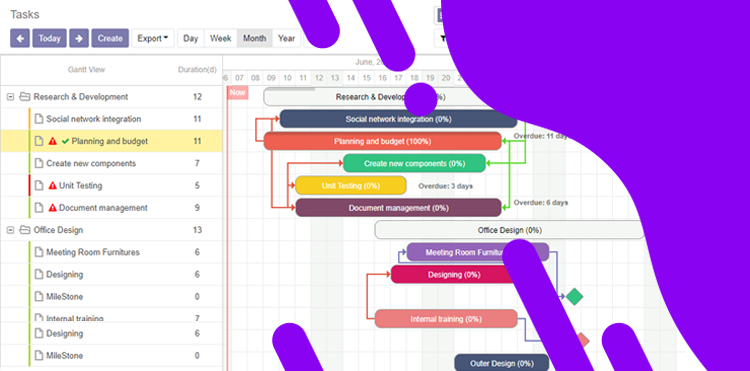 Gantt view for Projects / Project Gantt View