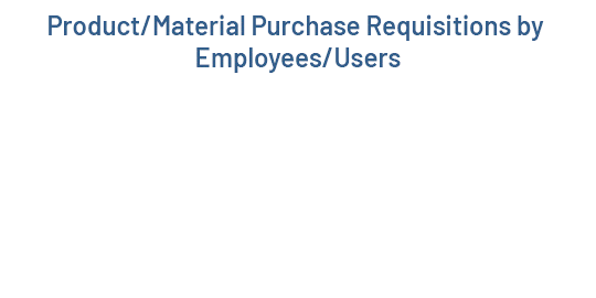 Product/Material Purchase Requisitions by Employees/Users in odoo