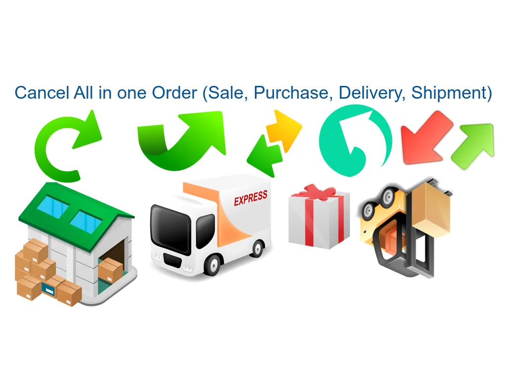 All in one Cancel Sales,Purchase,Picking,Invoice and Inventory in Odoo