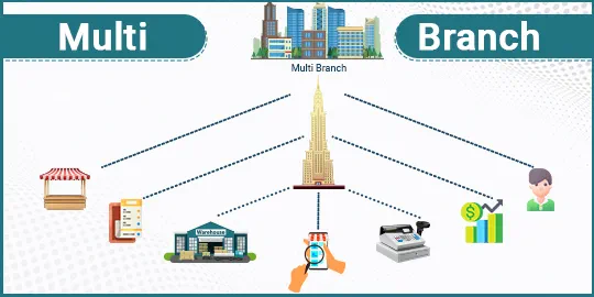 Multiple Branch Operations Management, Branchwise Sales, Orders, Quotations, POS, Purchase, Inventory, Warehouse, Invoicing, Vendors Management