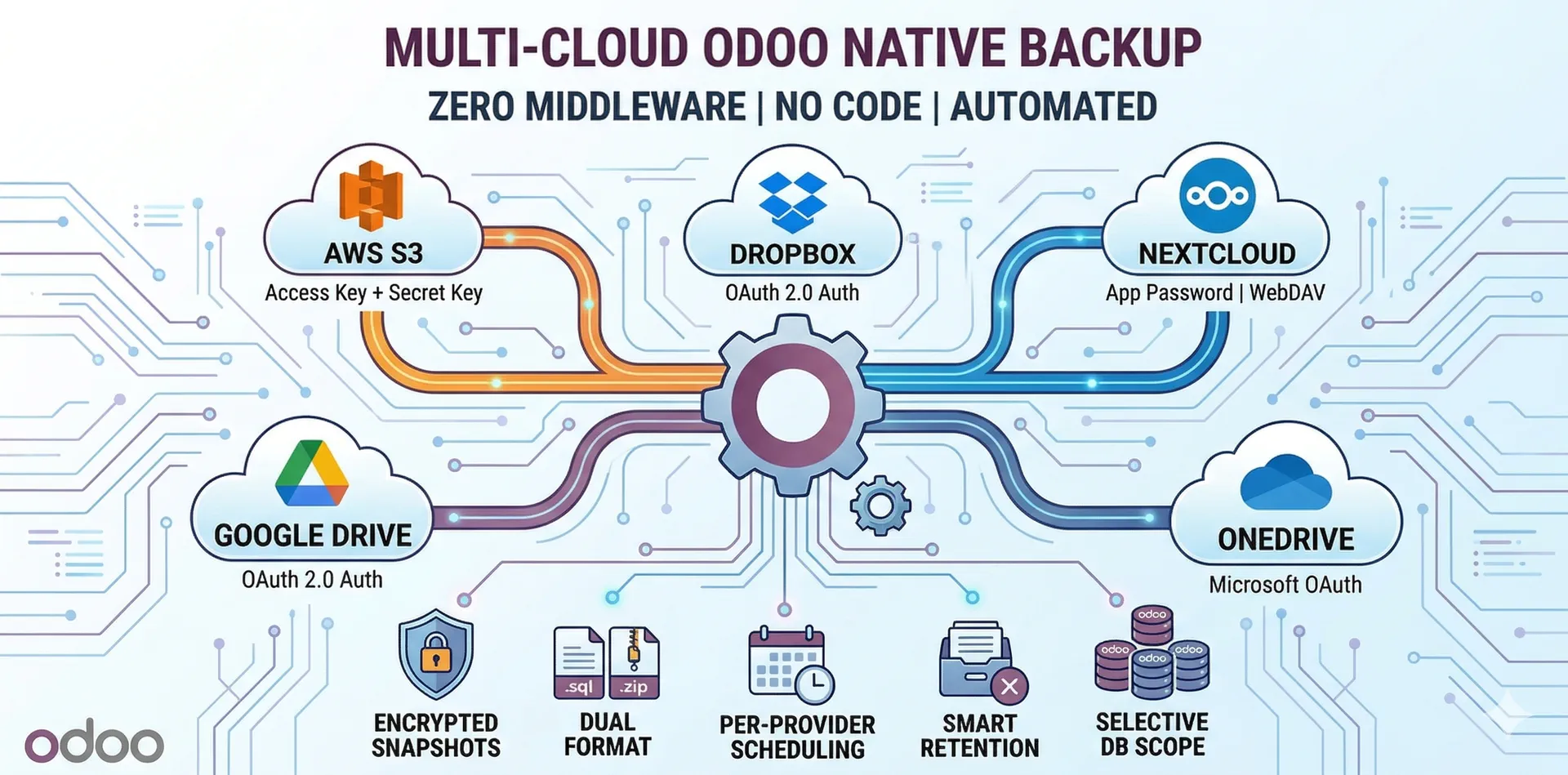 Auto Backup Database to Cloud